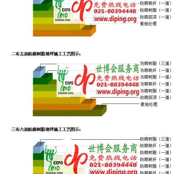 滕州防腐树脂地坪(含玻纤布),防腐蚀地坪，环氧防腐玻纤布地坪产品图2