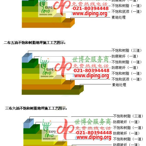 滕州不饱和树脂地坪，不饱和树脂防腐地坪,防腐蚀地坪施工厂家产品图2
