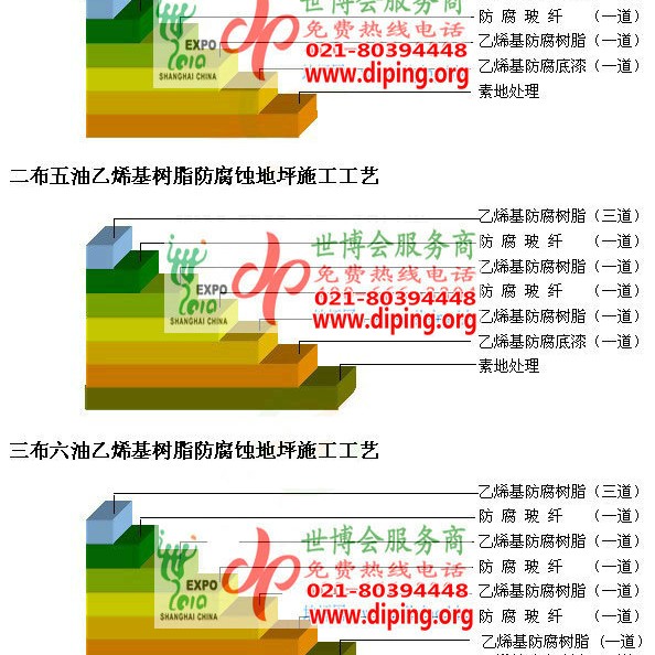 滕州乙烯基防腐蚀地坪,乙烯基酯地坪,乙烯基酯防腐蚀地坪,乙烯基重防腐蚀地坪,乙烯基重防腐地坪,乙烯基重防腐自流平地坪产品图2